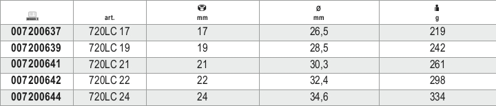 Beta 720LC 21 - Chiavi Bussola Per Dadi Ruote Con Inserti Polimerici Colorati - Foto 8